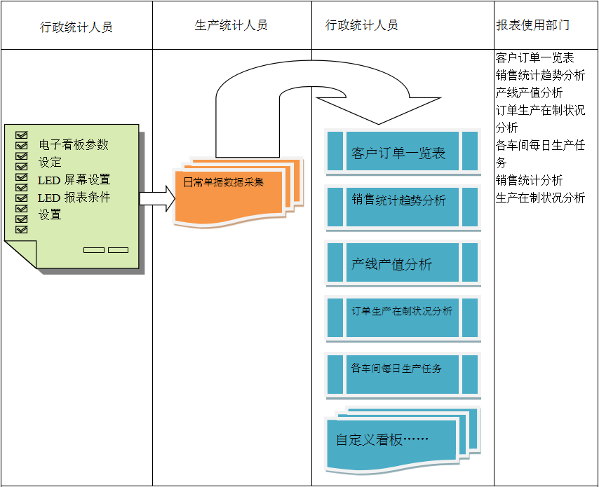 电子看板ERP爱游戏体育最新官网（中国）官方网站
