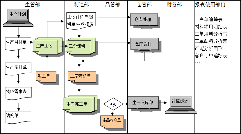 生产制造ERP爱游戏体育最新官网（中国）官方网站
