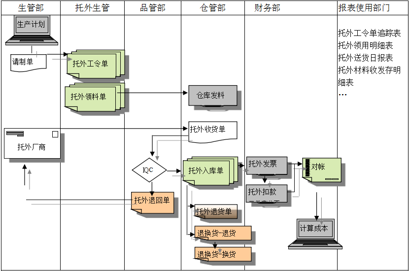 ERP爱游戏体育最新官网（中国）官方网站
