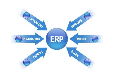 ERP爱游戏体育最新官网（中国）官方网站
实施的风险要如何防范?