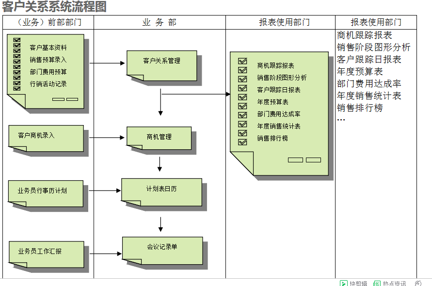 ERP爱游戏体育最新官网(中国)官方网站
的具体操作步骤是怎样的