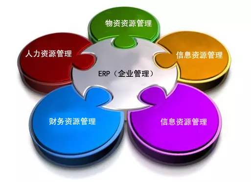 ERP爱游戏体育最新官网（中国）官方网站

