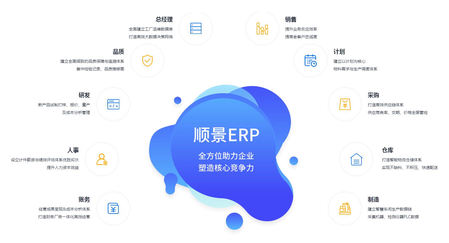ERP管理爱游戏体育最新官网（中国）官方网站
