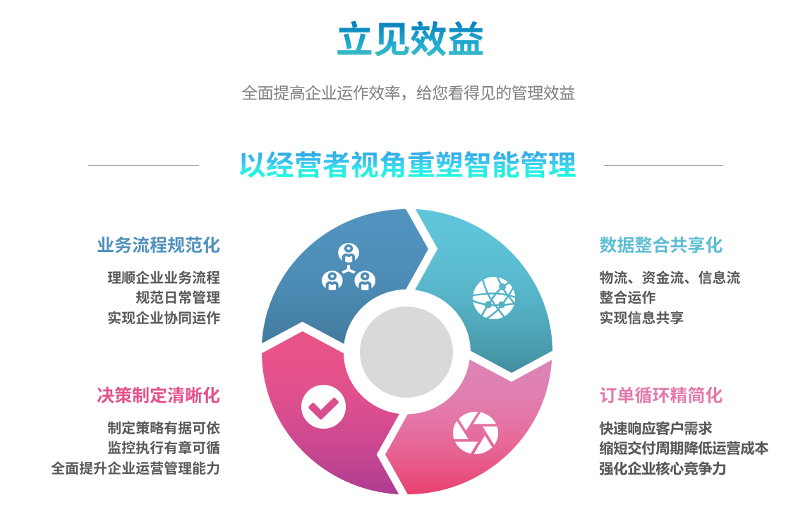 ERP爱游戏体育最新官网(中国)官方网站
ERP爱游戏体育最新官网(中国)官方网站