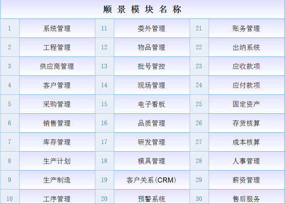 ERP爱游戏体育最新官网（中国）官方网站

