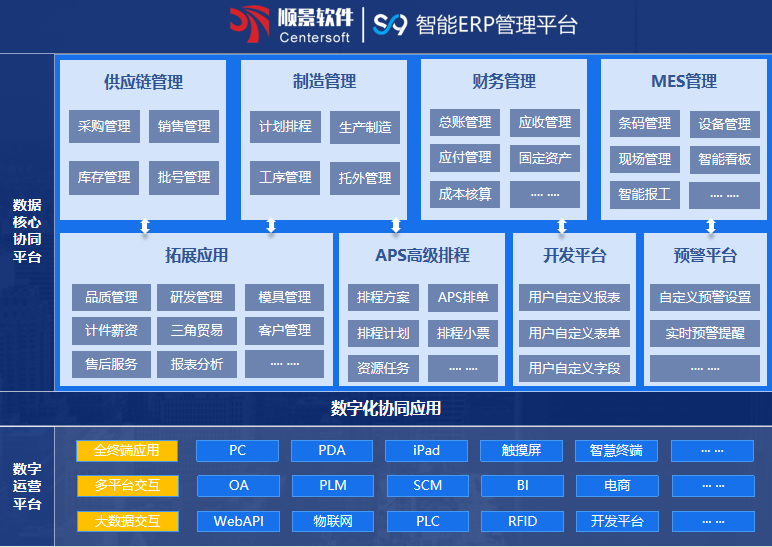 爱游戏体育最新官网（中国）官方网站S9 ERP爱游戏体育最新官网（中国）官方网站
